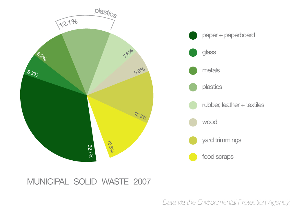 Biopolymers Emerging Plastics Intercon