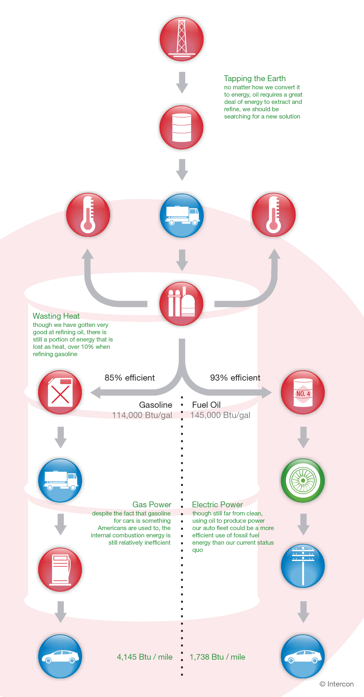 10 Ways To Make Car Fuel Last Longer