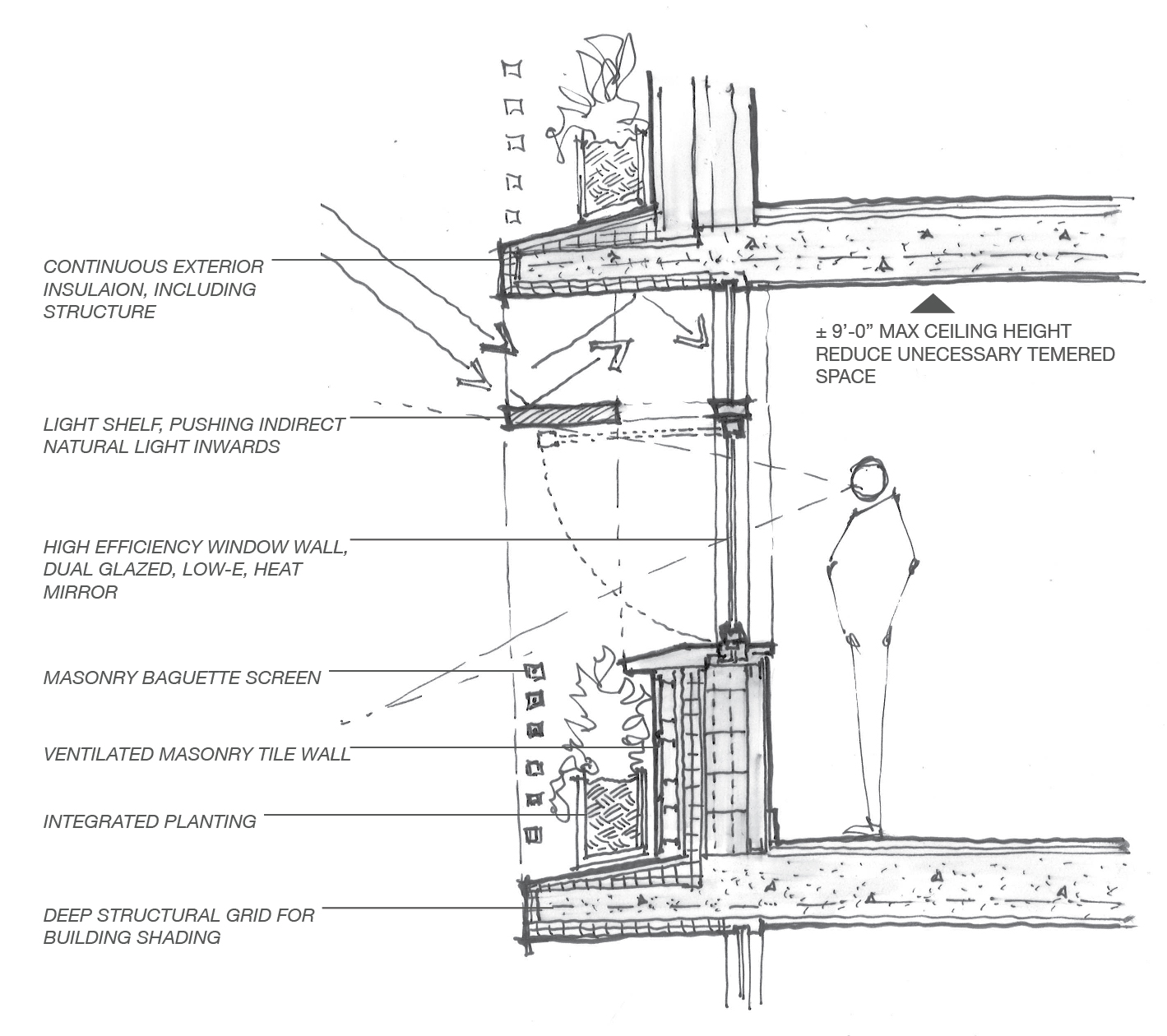 18 request part example Buildings Ignoring Real Estate Booms Responsive Climate